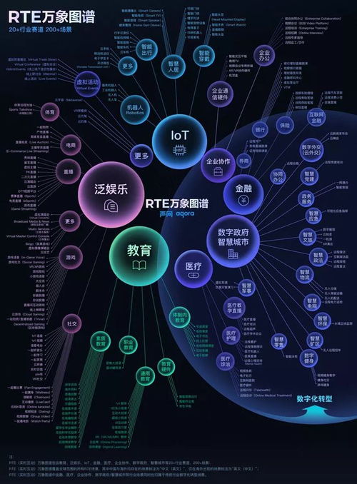實(shí)時(shí)互動(dòng)爆發(fā)時(shí)代 音視頻技術(shù)的領(lǐng)跑者之路